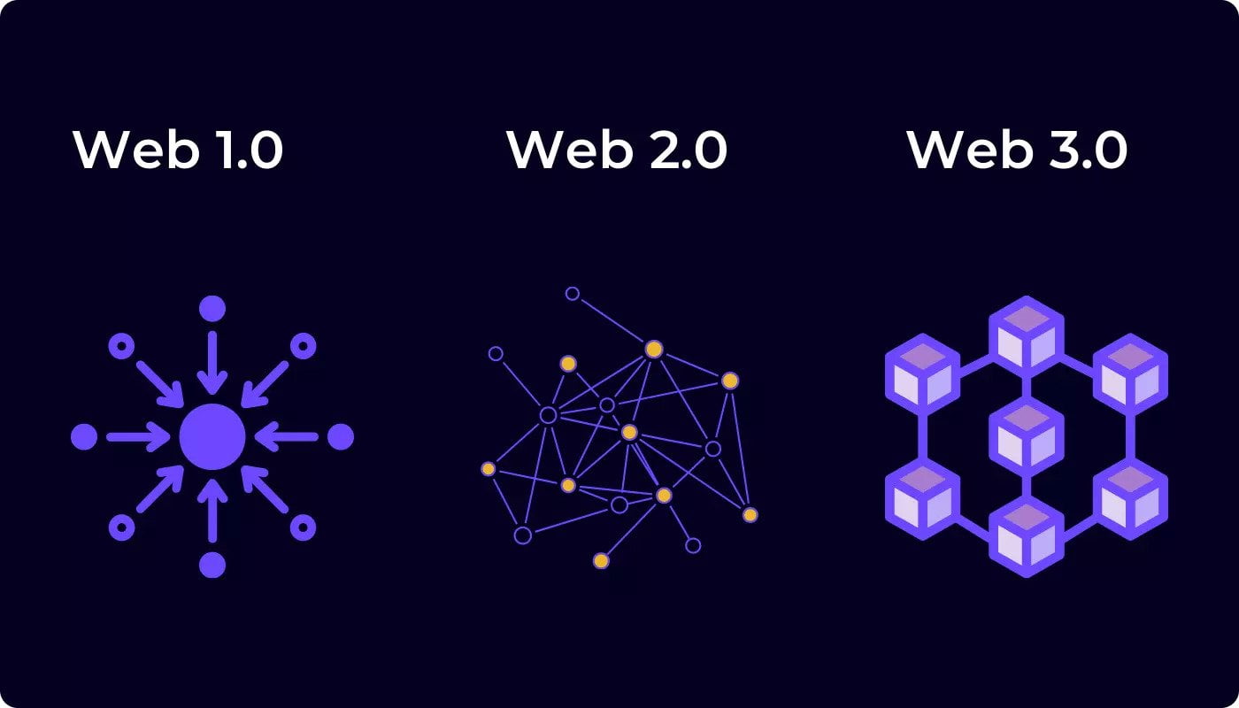 سئو در web 3 از بین می رود؟ چگونه سئو در web 3 کار می کند؟